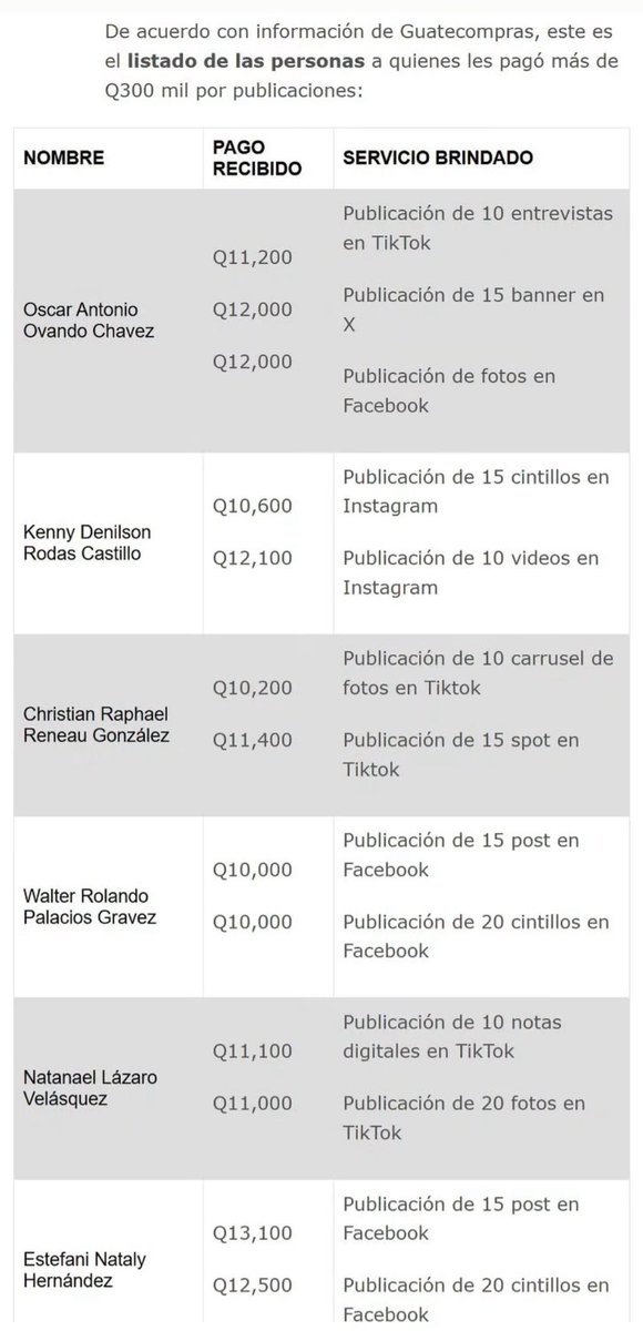 RMendezRuiz's tweet image. ¿Si esta porquería no es corrupción, entonces qué carajos es?