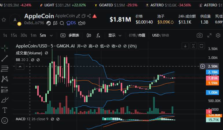 WoofMaster_'s tweet photo. coming...
$AppleCoin https://t.co/dV3VxMbHV4