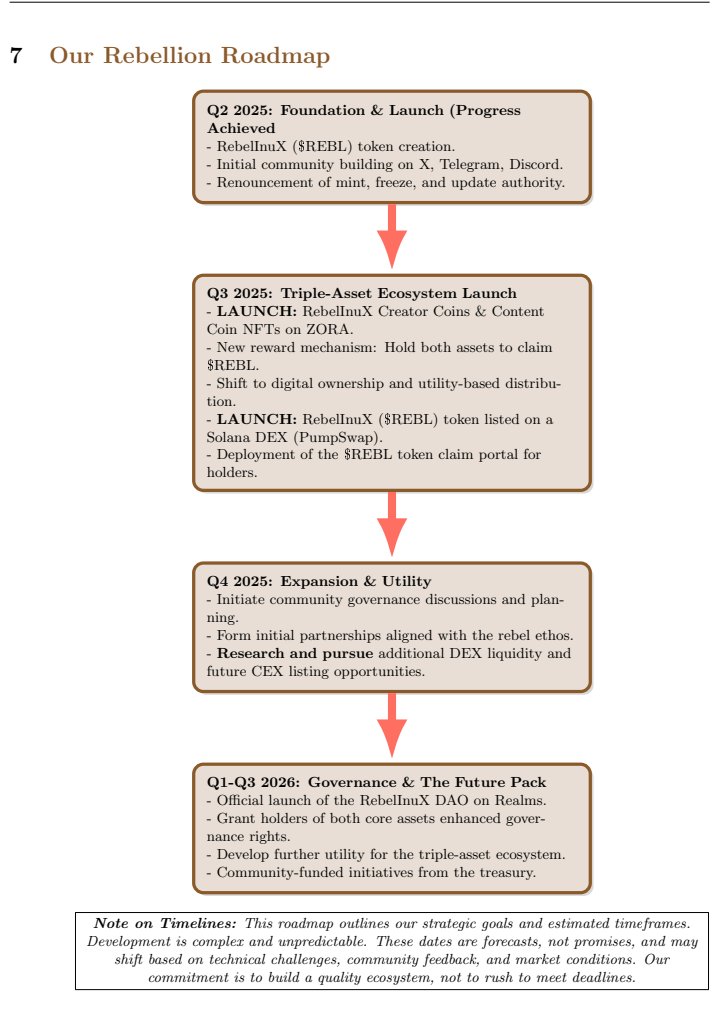 Co_ACHIEVERS's tweet image. 7/
Holding Rebel Key #2 isn’t just about a drop, it’s about participating in a cross-chain system that rewards true community members and fuels $REBL’s long-term value.

Join the rebellion, understand the mechanism, and claim your stake.

#RebelKey2 #RebelInuX #REBL @RebelInuX