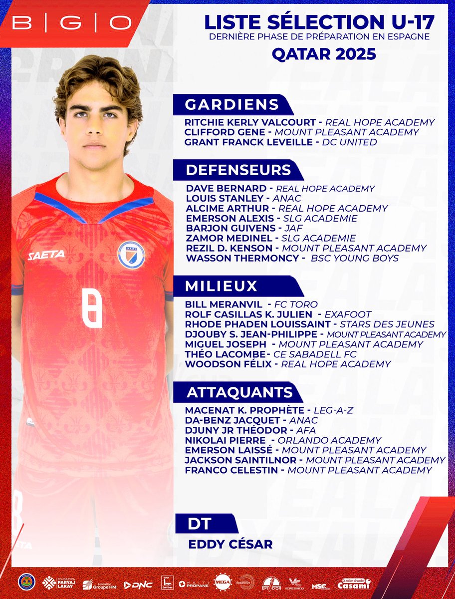Liste des jeunes Grenadiers retenus pour la troisième et dernière phase de préparation qui se en Espagne, en marge de la coupe du monde U17 qui aura lieu au Qatar. 

#FHF #SelectionU17 #KoreU17
#1Ekip1Nasyon
