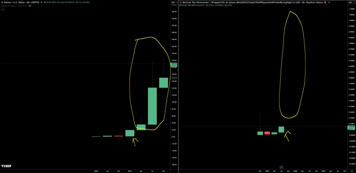 trader1sz's tweet image. when the quarterly closes this bullish and breaks out the accumulation range...it is then often followed by massive parabolic quarterly candles

chart to illustrate my point. especially when macro environment looks bullish and the environment is right

then zooming in lower like…