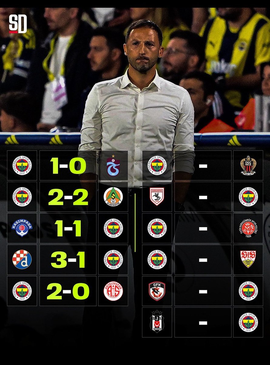 Domenico Tedesco yönetiminde Fenerbahçe’nin sonuçları ve önümüzdeki maçları hakkında ne düşünüyorsunuz?