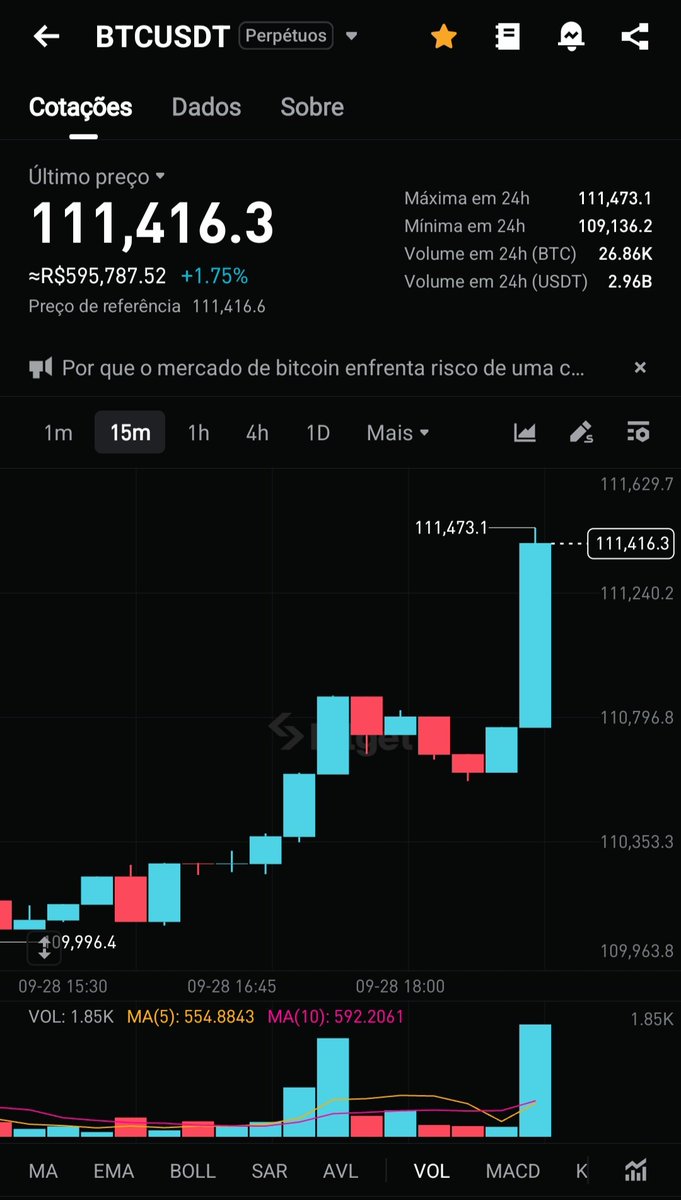 Minha ordem de longo ficou esquecida em 108.700😂 
#btc