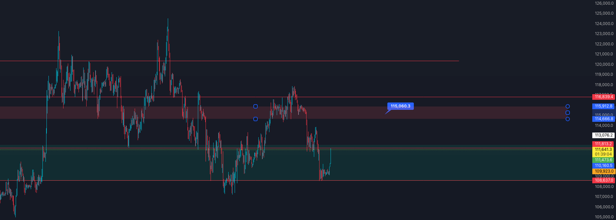 _Sky_Walkin's tweet photo. $BTC

Watching 115k area going into the new week. https://t.co/ZG4VU0iW2o