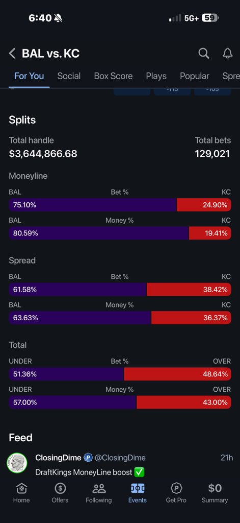 McGasm's tweet photo. Vegas always win look at the amount of money put on the ravens… lol chiefs have been mid all year 😂😂😂😂 https://t.co/nx6iH0dNsH