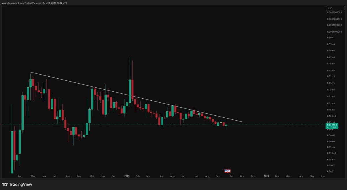 $USA
I won't disclose who, but one of the big CT accounts dumped their entire stack of USA tokens (1% of entire supply)

Would be a shame if we rallied 2500% soon
right?

ppl tend to forget weeks/months of shitty PA can be erased within few bullish candles

onwards patriots