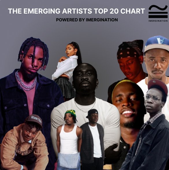 Adapioyi's tweet image. THE EMERGING ARTISTS TOP 20 CHART (EAT20CHART) – SEPTEMBER 2025
 
Powered by @Imergination
 
The EAT20CHART highlights the top 20 songs monthly, from Emerging Artists on our Radar.

Songs are rated based on Creativity, Replay Value, Production Quality &amp;amp; Delivery.

Follow the…