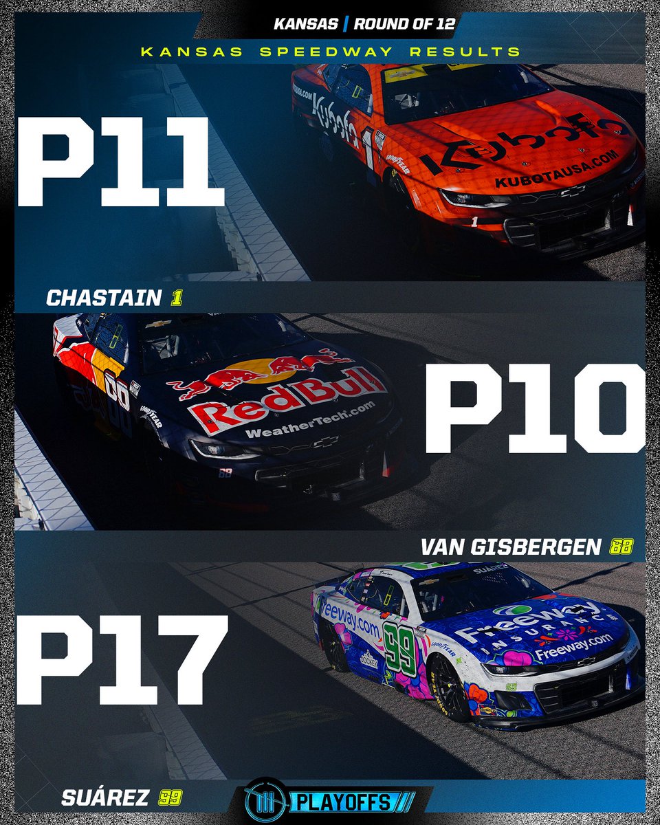 TeamTrackhouse's tweet image. Stayed in the fight all day and captured a trio of hard-fought finishes.