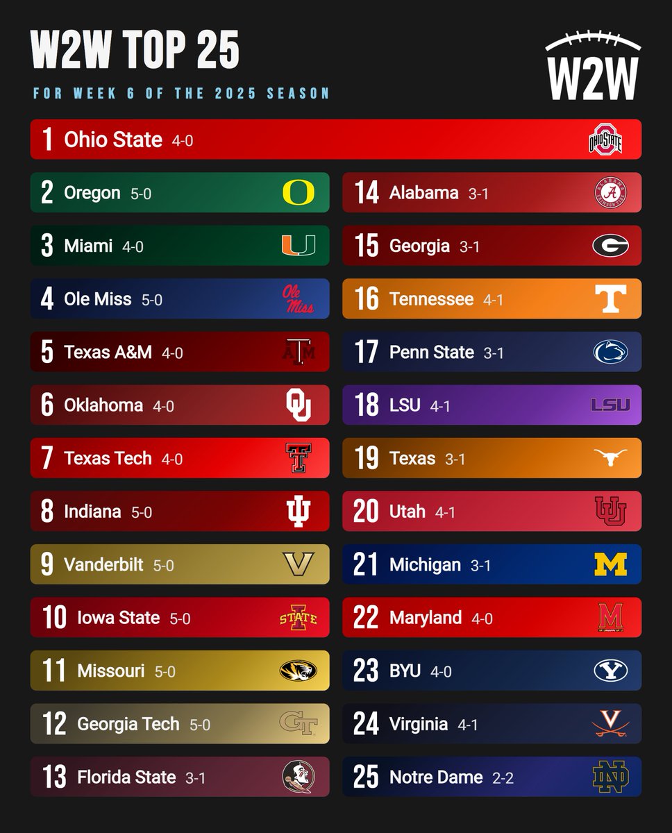Week-to-Week CFB tweet media