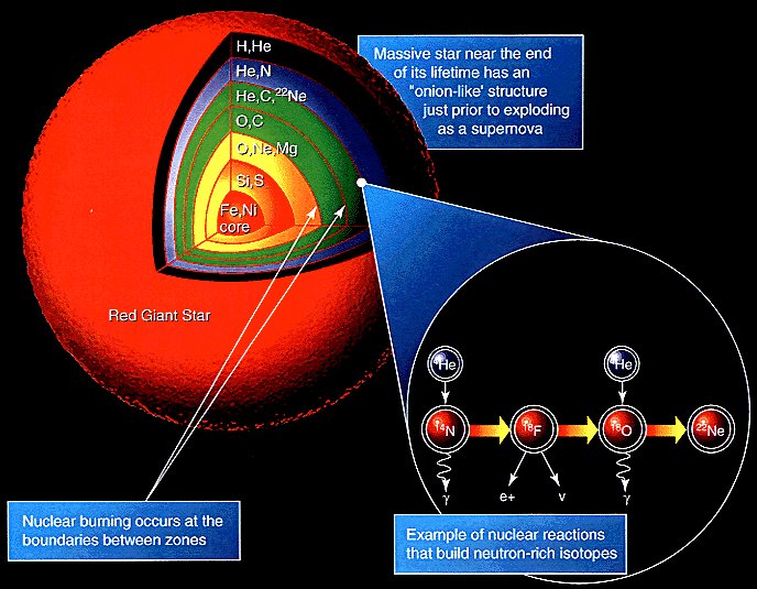 NICOLEROSA220's tweet photo. ✨☆。.:*・゜☆。.:*・゜☆。✨
A nucleossíntese estelar explica a produção de elementos em estrelas.
✨☆。.:*・゜☆。.:*・゜☆。✨
#SERASpace #Brasil #Inspired24
#astronomia
Clique https://t.co/sOtYdc06Ob
Photo: Wikipedia https://t.co/twAyG9rlVH