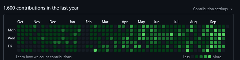 DaividSF's tweet photo. @Jonathan_Blow Is this better if it looks like this but includes my private full time work and private hobby work? 🤔 https://t.co/SqJtD4yDTp