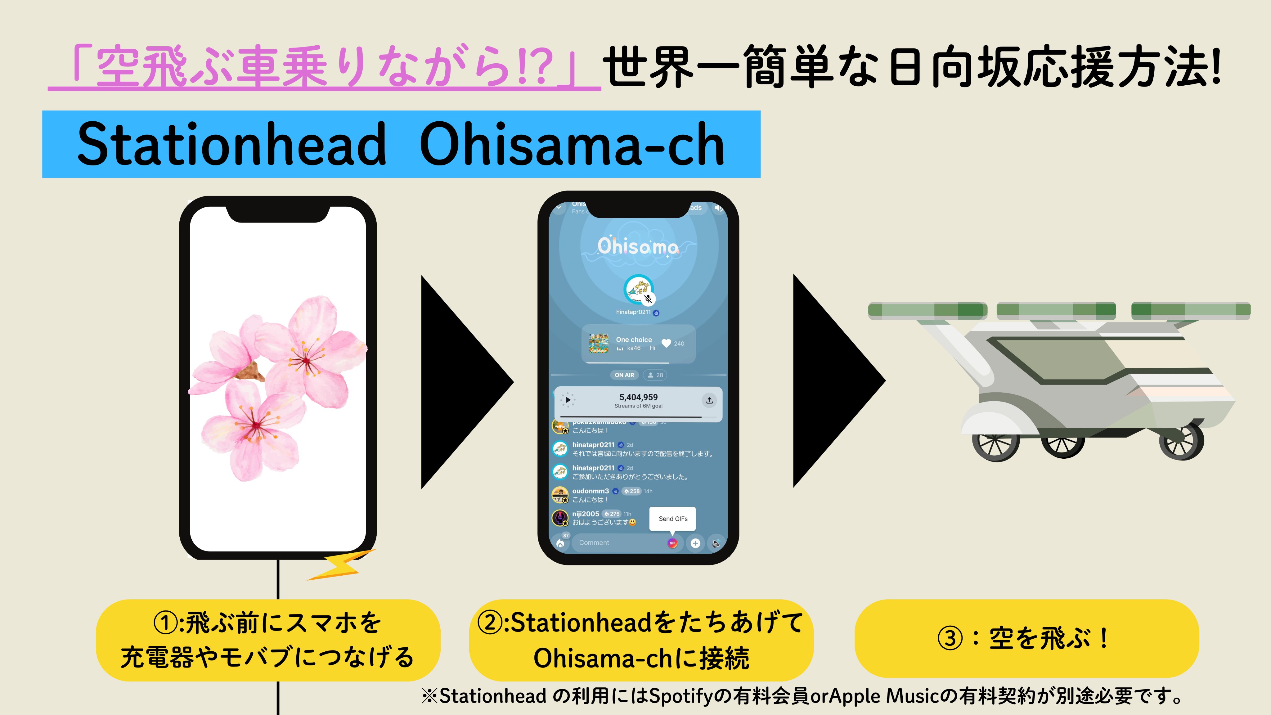 おひさまでぃすこーど on X: 