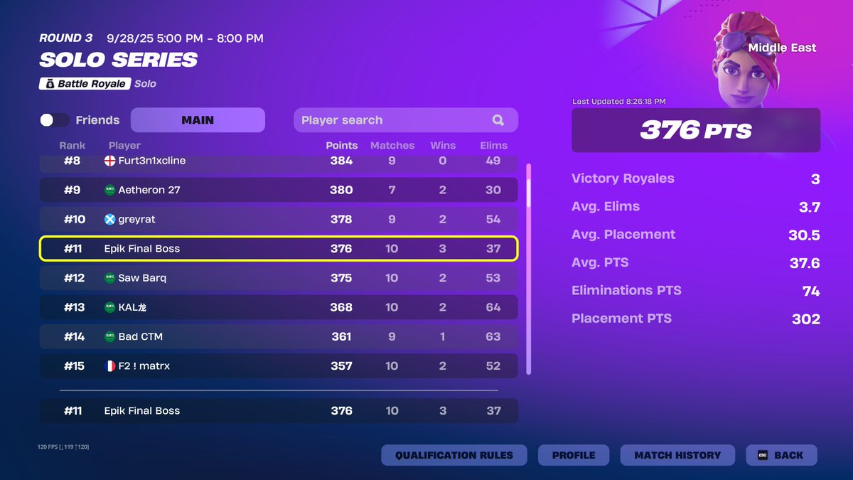 Top 11 Solo CC
Soy el Goat 🤠