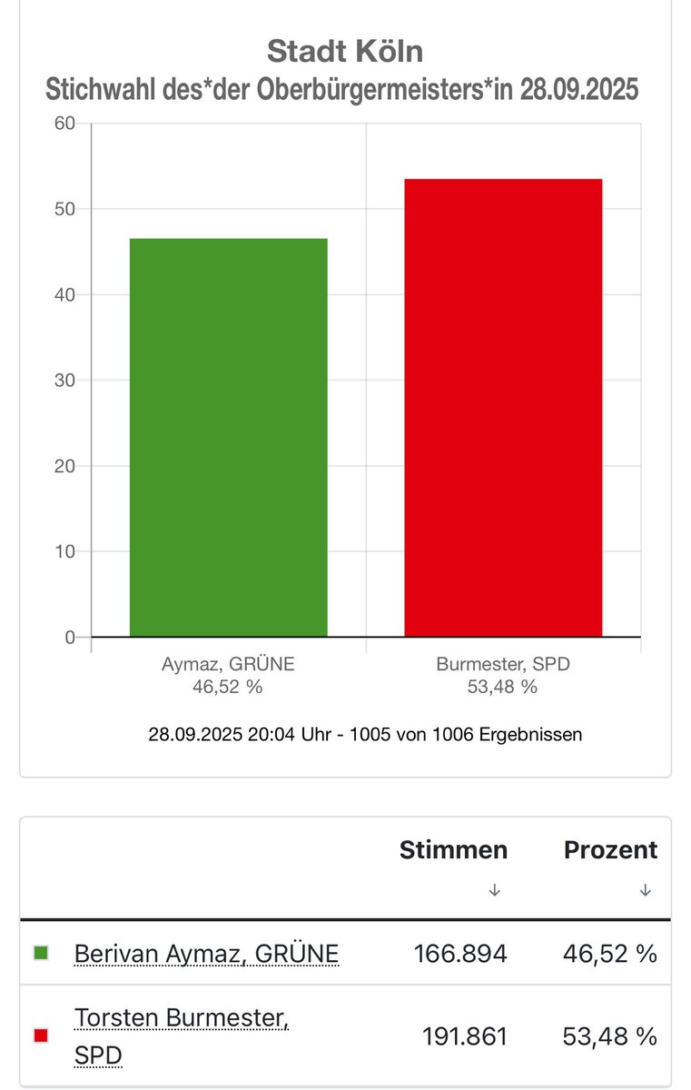 Prof. Karl Lauterbach tweet media