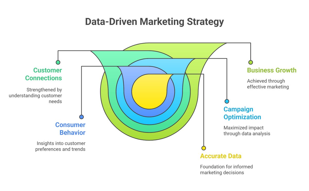 MdHedayetulhadi's tweet photo. Accurate data = marketing superpower ⚡
Without it, scaling is guesswork.
👉 I’ll sharpen your analytics today: https://t.co/dDD0IwgeFO
#PerformanceMarketing #GA4 #ConversionOptimization #MetaCAPI https://t.co/cN994rKDAV