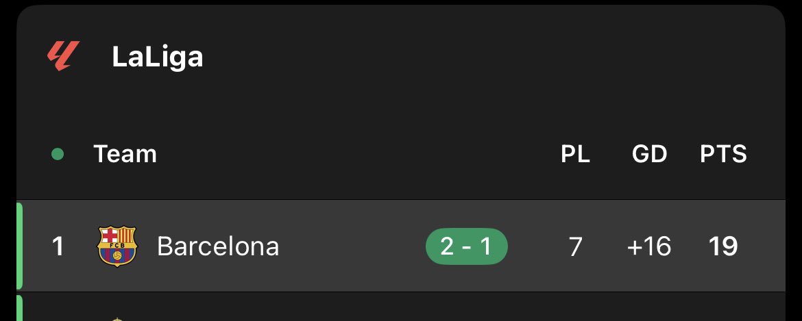 Repost if you can see your club at the top of the table