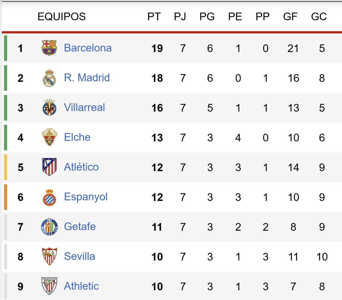 Tot al seu lloc. L'univers en perfecte equilibri. Com ha de ser.