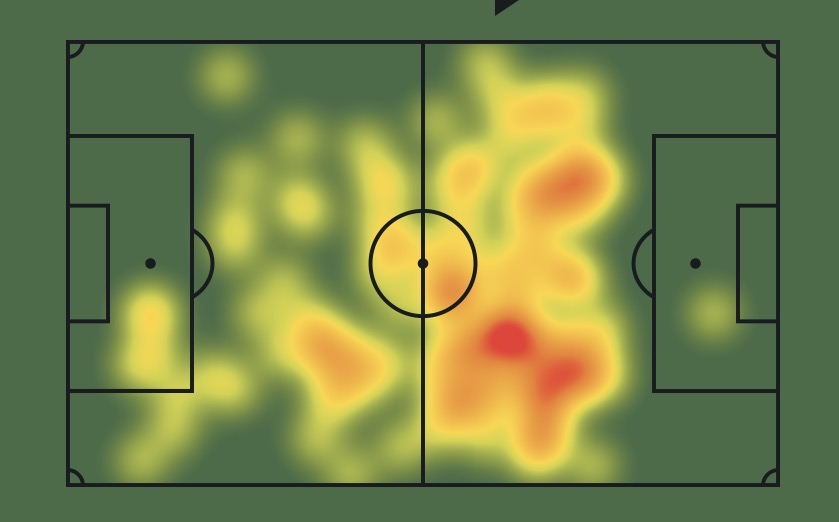 Frenkie de Jong’s heatmap vs. Real Sociedad. 

He is everywhere. 🇳🇱🔥