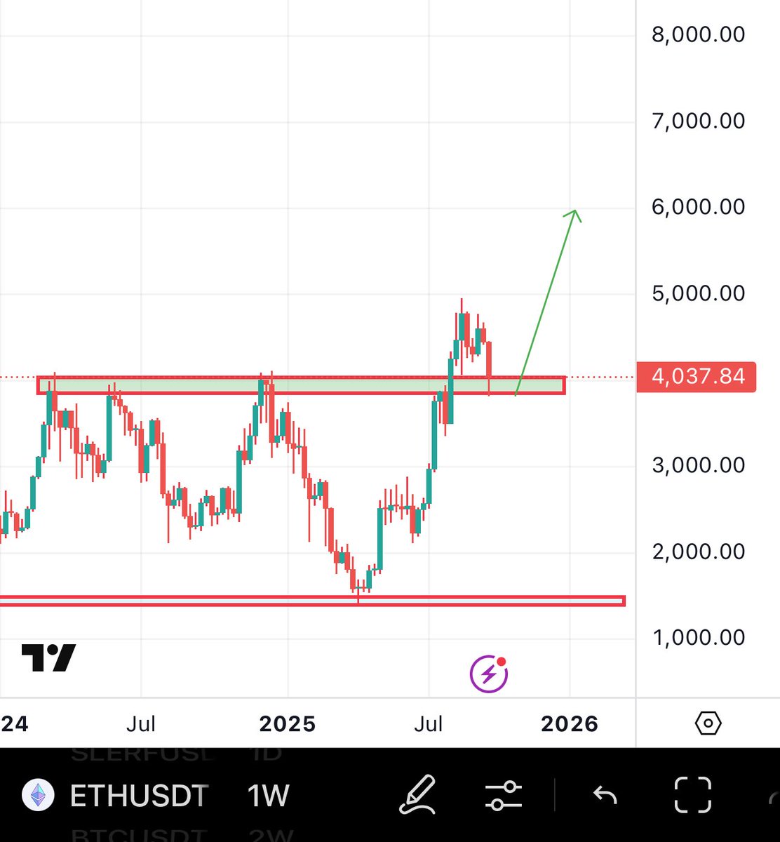 BitcoinHabebe tweet media