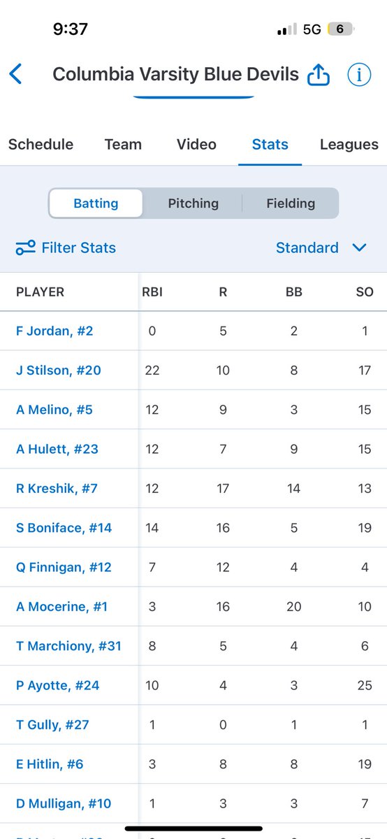 JacksonStilson's tweet photo. End of school ball stats
Won Columbia Varsity Baseball MVP, Offensive Player of the Year and  Suburban Council All Star second team https://t.co/gSLGZgylCF