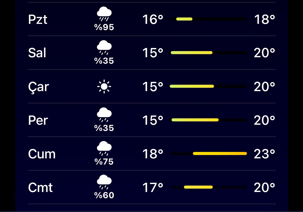 Hadi simdi bahce nobetimin hangi gun oldugunu tahmin edelim 😅