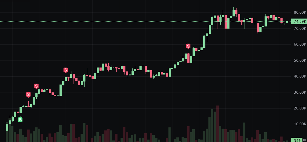 useblixt's tweet photo. Caught more mooners! 🔥
Make it real with Blixt.
Teaser for Uptober.
#Mooner #Blixt #Solana #SolanaMemes #SolanaSeason #memecoins #Trading #CopyTrading #ToSpace
