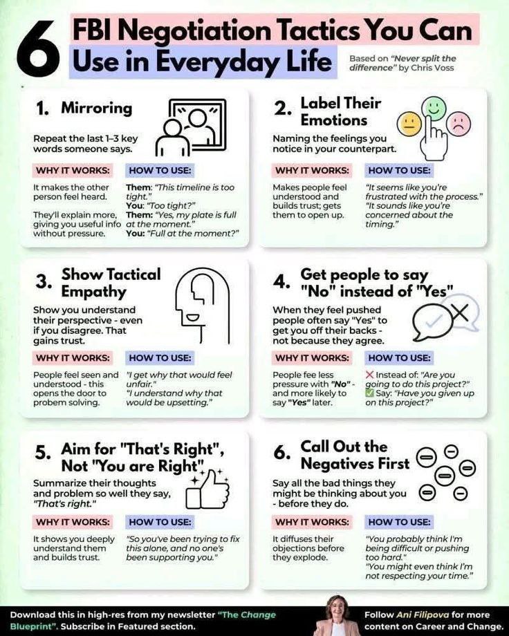 DIGIMINAL's tweet photo. 6 FBI negotiation tactics you can use in everyday life https://t.co/R1SF6LcEsO