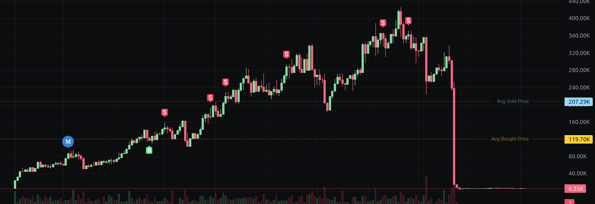 useblixt's tweet photo. Caught more mooners! 🔥
Make it real with Blixt.
Teaser for Uptober.
#Mooner #Blixt #Solana #SolanaMemes #SolanaSeason #memecoins #Trading #CopyTrading #ToSpace