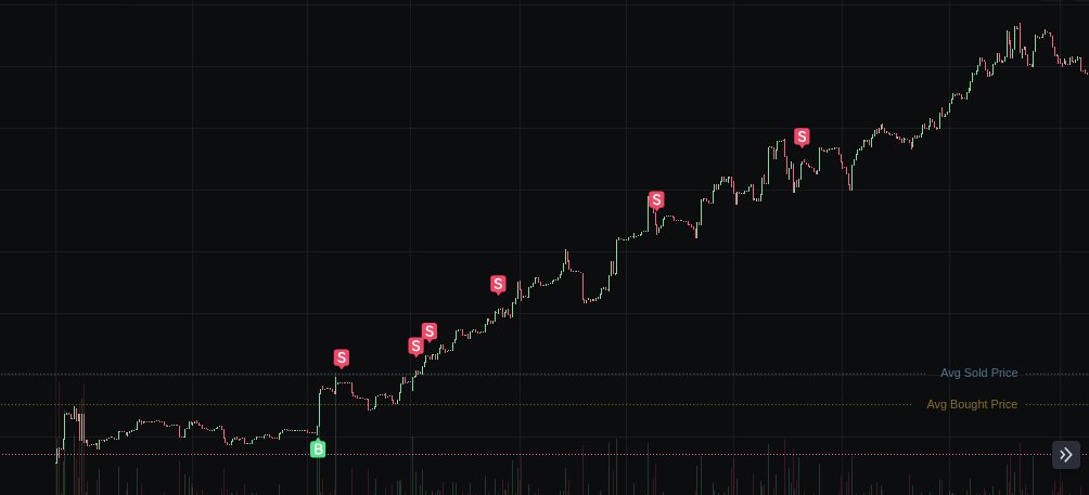 useblixt's tweet photo. Caught more mooners! 🔥
Make it real with Blixt.
Teaser for Uptober.
#Mooner #Blixt #Solana #SolanaMemes #SolanaSeason #memecoins #Trading #CopyTrading #ToSpace