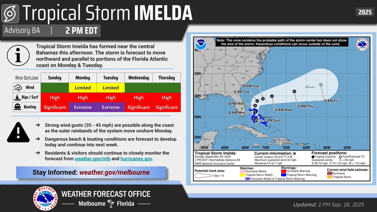 9/28 2:30PM | Tropical Storm Imelda has formed near the central Bahamas this afternoon. Dangerous beach and boating conditions are forecast to develop and continue through early this week as the system moves parallel to portions of the Florida Atlantic coast Monday and Tuesday.