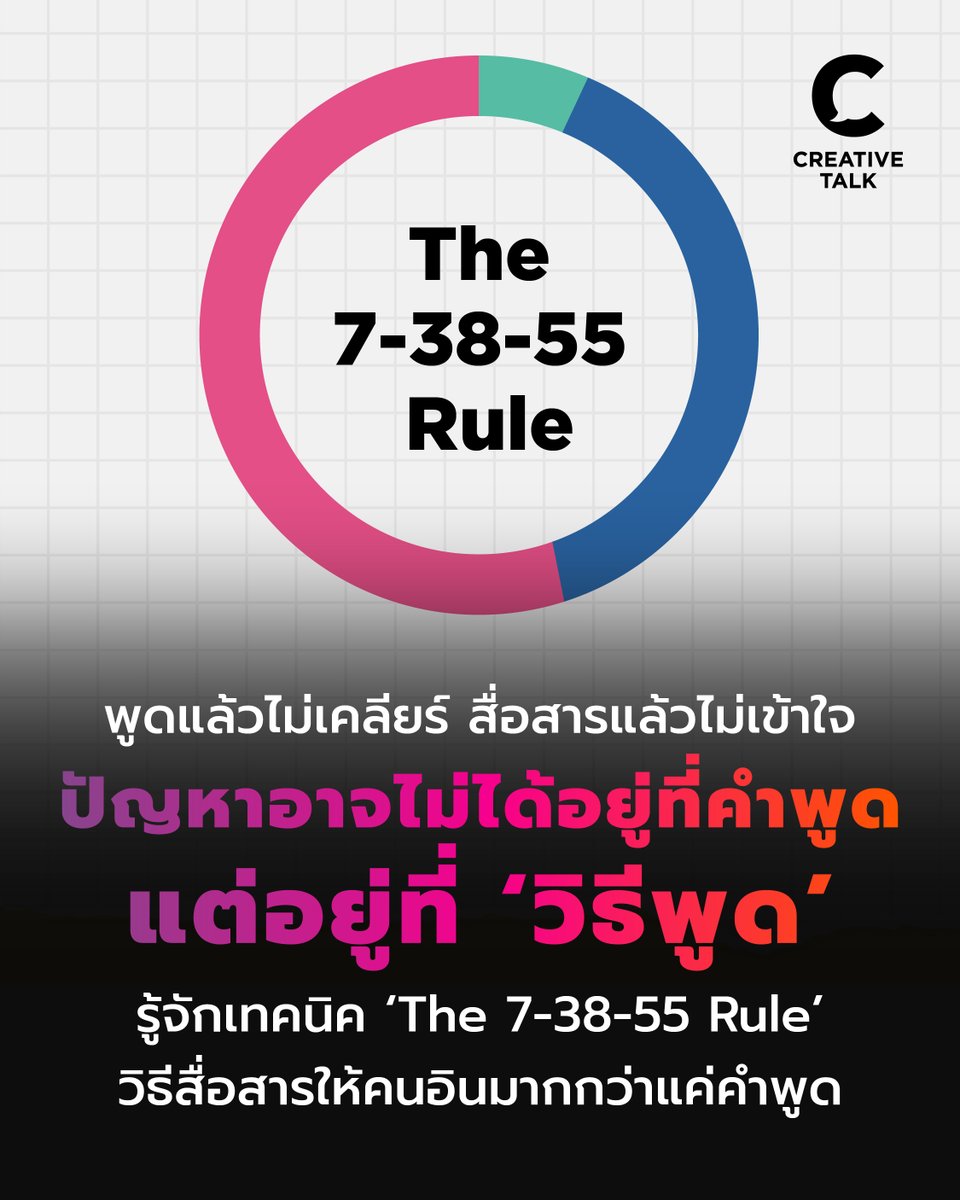 สื่อสารแล้วไม่เข้าใจ ปัญหาอาจไม่ได้อยู่ที่คำพูด แต่อยู่ที่ ‘วิธีพูด’ รู้จักเทคนิค ‘The 7-38-55 Rule’ วิธีสื่อสารให้คนอินมากกว่าแค่คำพูด
creativetalkconference.com/the-7-38-55-ru…

#CREATIVETALK #สื่อสาร #วิธีพูด #เทคนิค