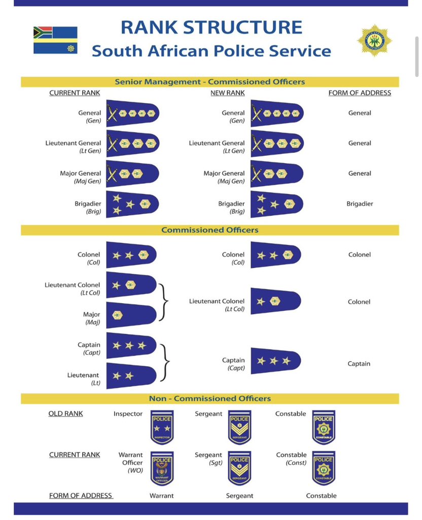 Policy vs operation. 

Police minister vs SAPS commissioner. 

One of the main themes emerging at the #MadlangaCommission. 

But this unwarranted confusion - it’s in black and white, after all - isn’t new. 

The SAPS has had social workers, school teachers and politicians at the