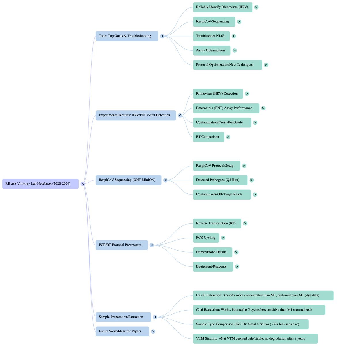 Rick Byers tweet media
