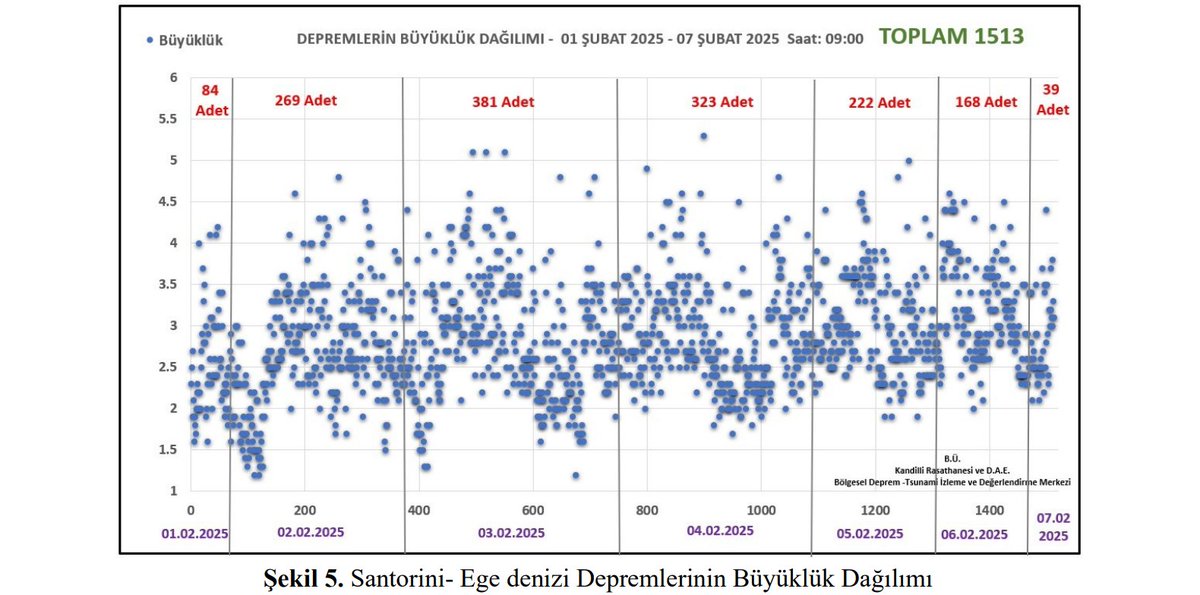 SAYFA 20 - RAHİM 

RAHİM 

Rahman ve Rahim olan ALLAH’ın adıyla; 

1. Övgü, çıkartıp yayan, tutup yakalayan, yeryüzü ile gökyüzünü karıştırıp harmanlayan ve sarıp sarmalayan, alemlerin Rabbi, tek bir İlah olan ALLAH'a dır.

2. Haber verdikten sonra Ege’yi bir beşik gibi üst üste