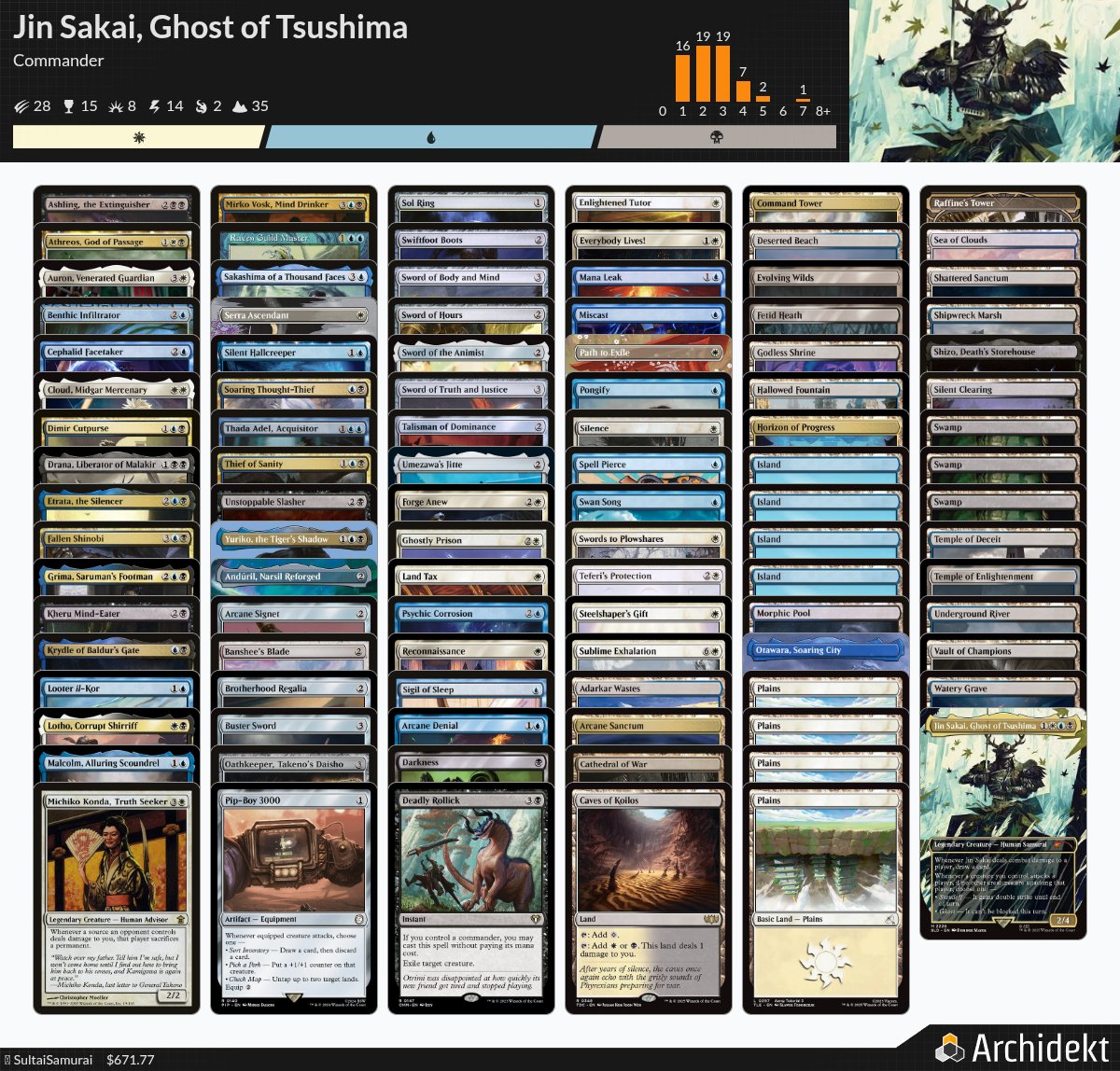 This deck is going to be so much fun. So glad Magic chose Jin Sakai as a  card to feature. Ghost of Tsushima was my GOTY it debuted. #MTG  #Playstation #GhostOfTsushima https://t.co/xg8oP4SJpz
