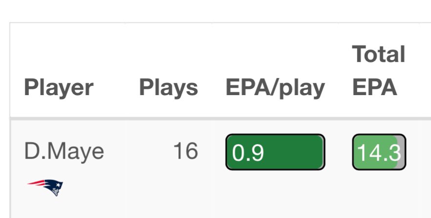 Drake Maye is a top 10 QB in the NFL