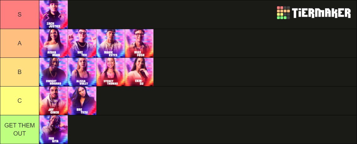 My personal tierlist of the participants of #insideusa #sidemeninside <a href="/sidemeninside/">Inside</a>  Zach is the GOAT. Fantanita is the biggest c*nt ever