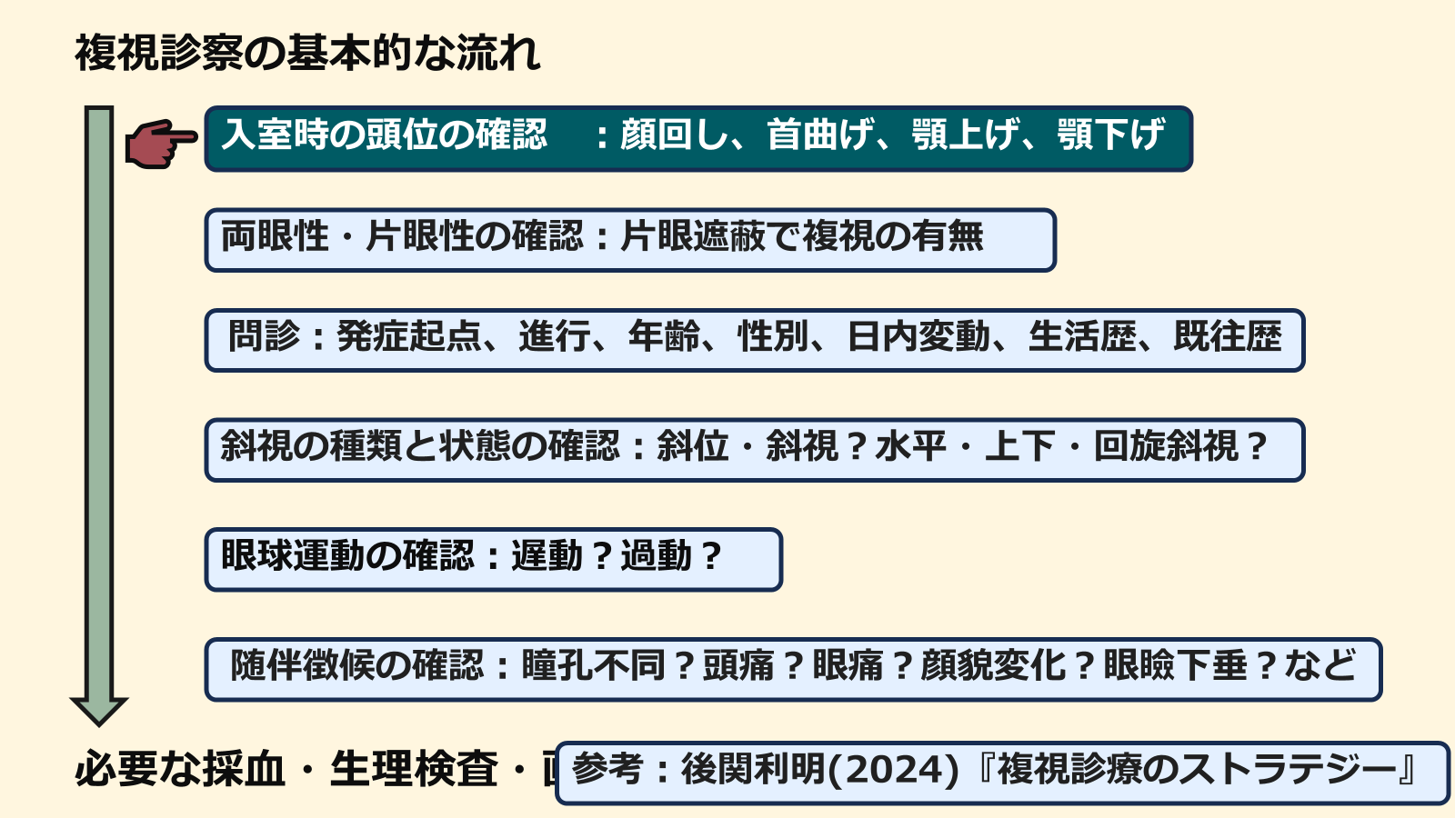 後関利明 眼科医/斜視複視専門/Toshiaki Goseki MD, PhD on X