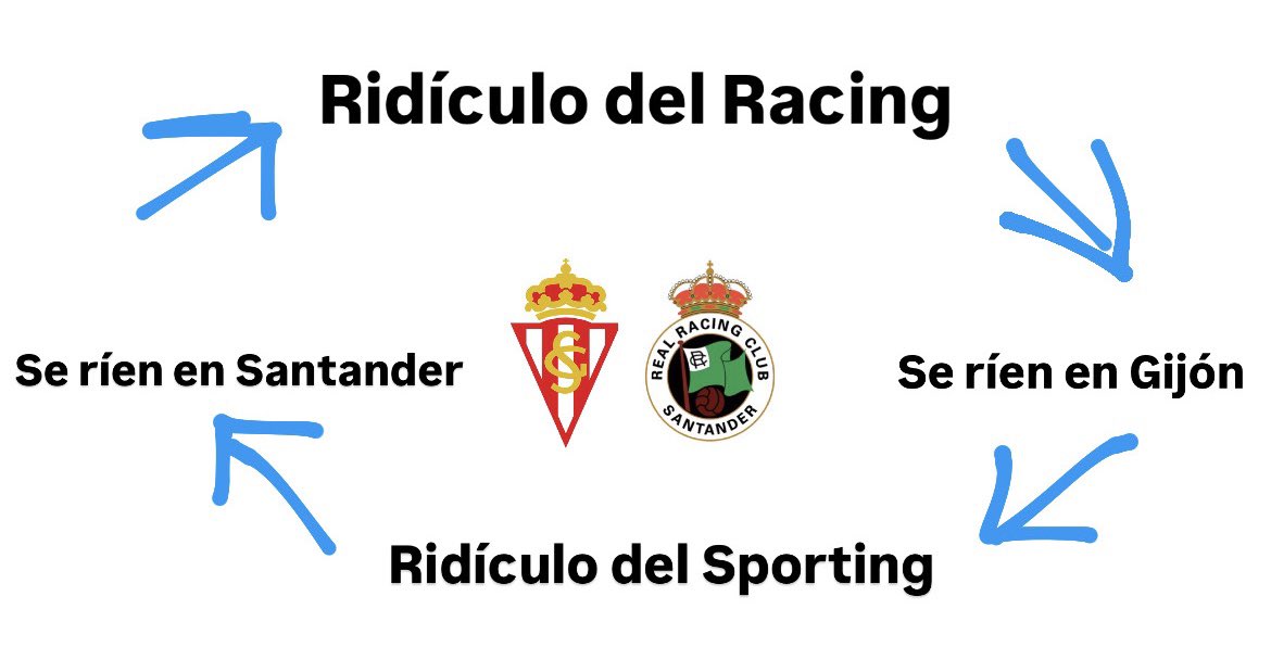 hectorsanmii_'s tweet image. Un saludo a los vecinos, en esto no hay colores, es el ciclo de los históricos del norte.