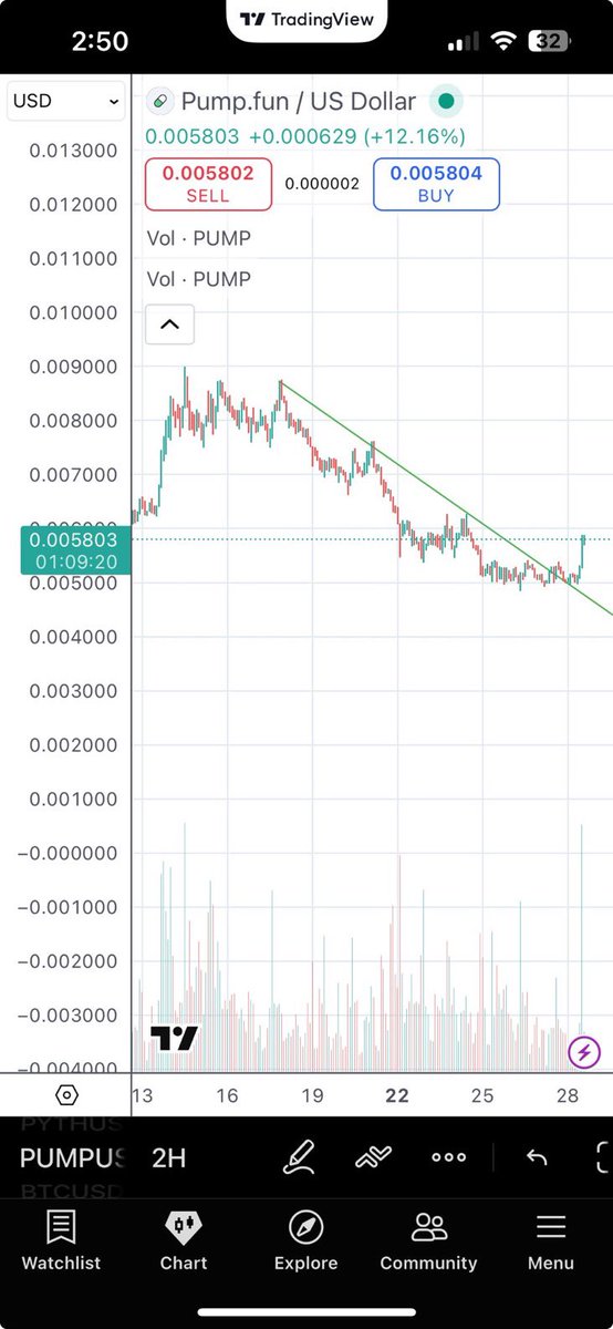 Diary of a Vol Fan tweet media