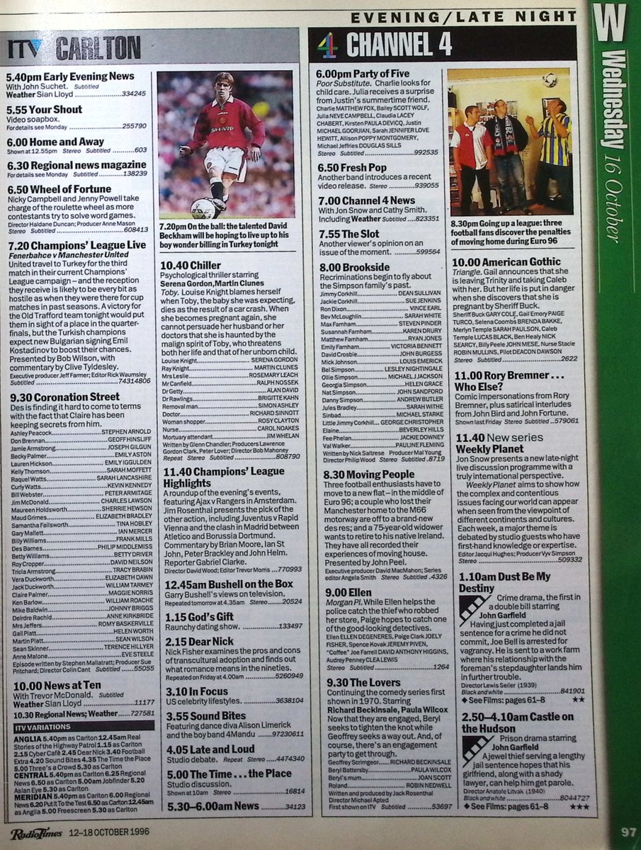 TvDidYouSee's tweet photo. #OnThisDay 16 October 1996 ๐บTV Listings
POLICE RESCUE is demoted from Saturday nights to mid-week daytime.
#AmandaRedman stars as BECK.
The last in the series of #PenelopeKeith sitcom NEXT OF KIN.
Who's keeping secrets from Des in #CoronationStreet?
Classic comedy in THE LOVERS. https://t.co/vrkKTgeDd3