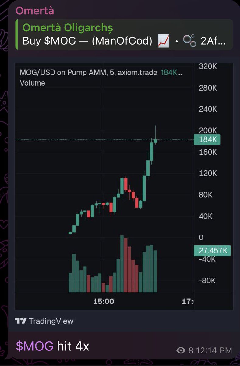 mr_hennessyx's tweet photo. This morning so far we got....(still a bit hungover btw) 

$BEET 52k-375k -> 7x 💎
8sbaCMtqUKHwmPkBfe1m4u738u4MjvTCDbRXLDjppump

$MOG 55k-208k -> 4x 💎
2Af58yAn1VsjhbSQUEtm57DrUVNxvJmojHhBtqvGpump

$DAVE still running https://t.co/mOPwucSJT8