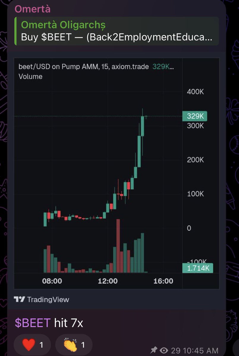 mr_hennessyx's tweet photo. This morning so far we got....(still a bit hungover btw) 

$BEET 52k-375k -> 7x 💎
8sbaCMtqUKHwmPkBfe1m4u738u4MjvTCDbRXLDjppump

$MOG 55k-208k -> 4x 💎
2Af58yAn1VsjhbSQUEtm57DrUVNxvJmojHhBtqvGpump

$DAVE still running https://t.co/mOPwucSJT8