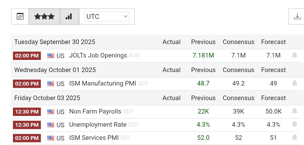 decode_trading's tweet photo. 🧵: High-Impact U.S. Data This Week That Will Move Markets
#Macro #BTC #Crypto

1/
🇺🇸 This week is heavy with top-tier U.S. data that can shake stocks &amp; crypto.
Here are the ones that matter most 👇 https://t.co/clb5wQ97UJ