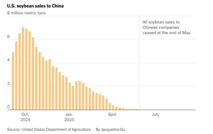 GovPressOffice's tweet image. THUNE MAY WANT TO LOOK INTO THE TRUMP TARIFFS…