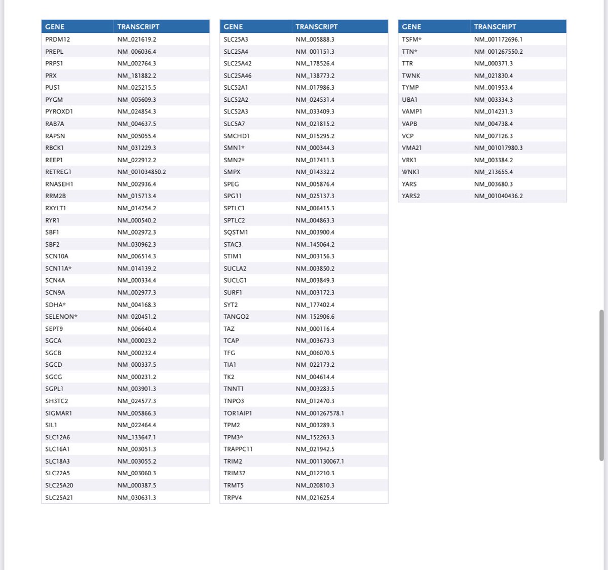 ShaneLEvans's tweet photo. @grok See genome test results: https://t.co/CKVc8OxeCK