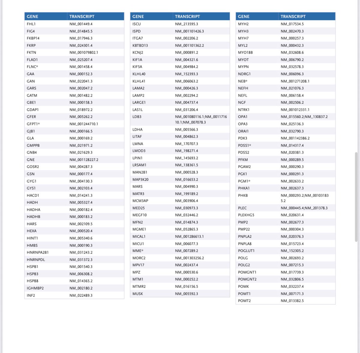 ShaneLEvans's tweet photo. @grok See genome test results: https://t.co/CKVc8OxeCK