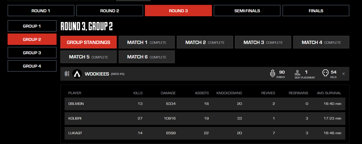 3 CCs 3 Finals 🫡 My tm8s are goated :)