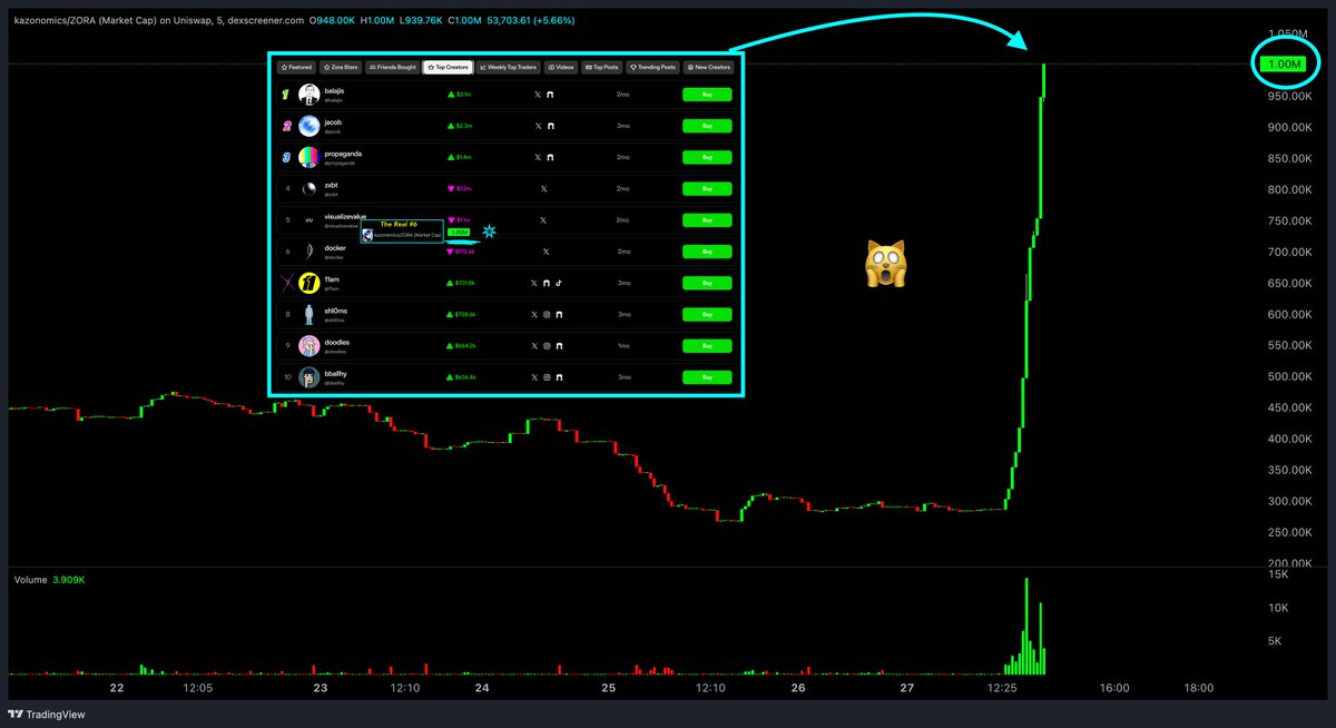 TheRealNomics 😼🚀 tweet media