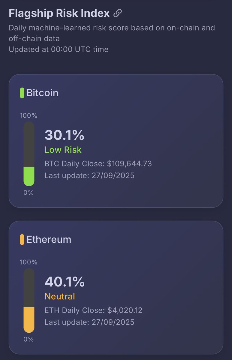 Lab4crypto_'s tweet image. ⏰2 days left for September
Closing above the bull market support band will set us up for an explosive Q4